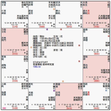 命主貪狼意思|命宫貪狼星 : 斗數14主星貪狼坐命之化祿化權化忌